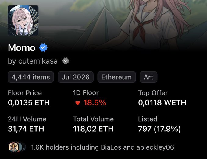 An NFT collection page displays "Momo by cutemikasa," an Ethereum-based art collection launching July 2026 with 4,444 items, showing a floor price of 0.0135 ETH and a top offer of 0.0118 WETH.
