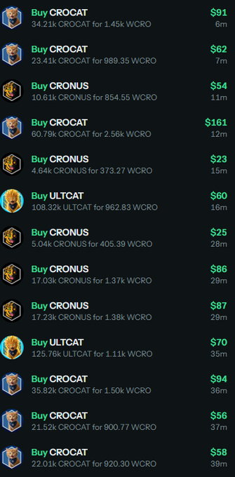 A cryptocurrency transaction feed showing multiple 'Buy' orders for tokens like CROCAT, CRONUS, and ULTCAT, with prices ranging from $23 to $161 and timestamps up to 39 minutes.
