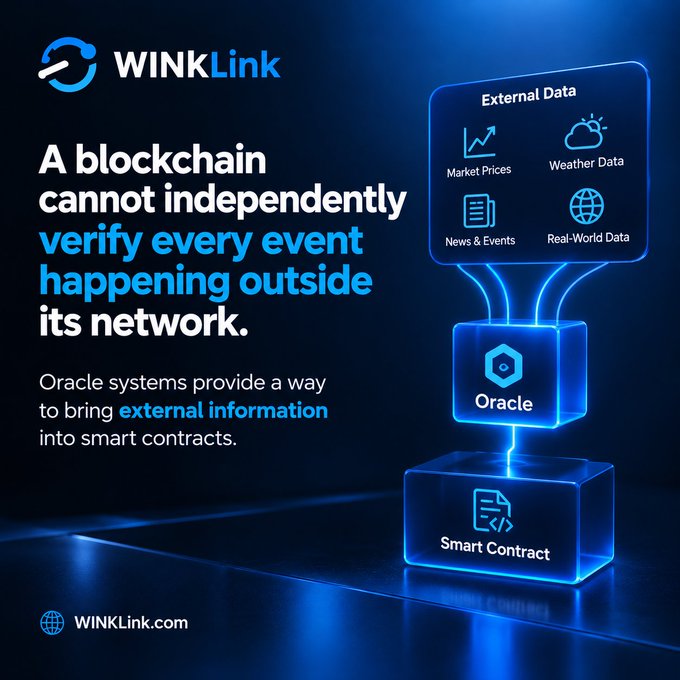 An informational graphic from WINKLink explaining how oracle systems bridge external data (market prices, weather, news, real-world data) into blockchain smart contracts.