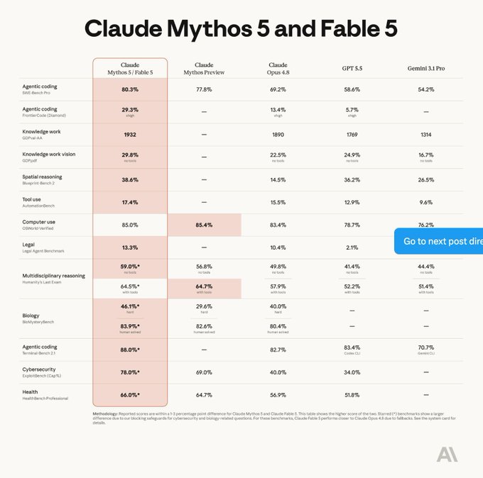 The image shows a table with various statistics about different types of software, including Mythos 5 and Fable 5. The table displays information such as the number of users for each type of software, their ratings, and the time spent on them by users. There is also an image of a computer screen showing the software's interface.
