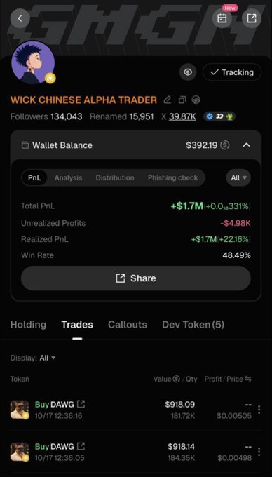 A GMGN tracking profile for "WICK CHINESE ALPHA TRADER" shows a wallet balance of $392.19 with a total PnL of +$1.7M (+331%) and a 48.49% win rate, featuring recent trades buying 181.72K and 184.35K $DAWG tokens at $0.00505 and $0.00498. The image supports the post's claim of significant $DAWG accumulation by highlighting a high-PnL trader's notable positions in the meme coin.