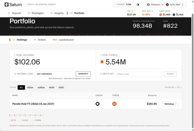 A Saturn Finance portfolio dashboard shows total holdings of $102.06 with 5.54M points distributed, holding 'Pendle Hold YT-sUSDat (13 Jan 2027)'.