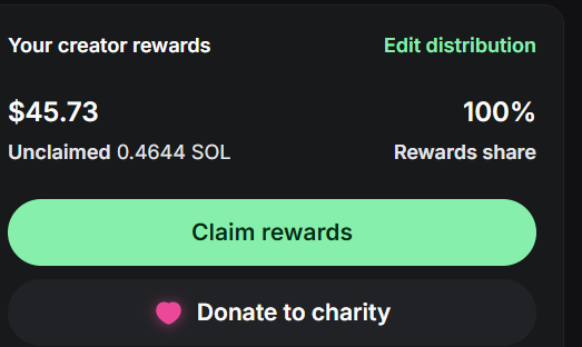 Screenshot of creator rewards showing $45.73 unclaimed with 0.4644 SOL balance, featuring green 'Claim rewards' and 'Donate to charity' buttons.
