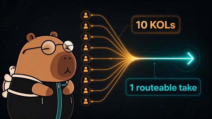 A graphic showing a cartoon hippo character with glasses, depicting '10 KOLs' with orange connection lines converging into a single cyan arrow labeled '1 routeable take'.