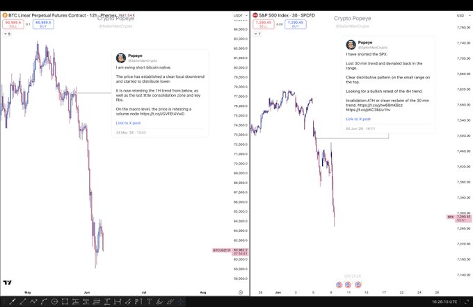 The image shows two graphs of cryptocurrency prices and their respective Twitter feeds with a caption stating "First time is luck, second time is a coincidence, third time will be?" It appears as if a social media or trading platform has been used to create these visual representations, potentially for sharing information about the price trends in Bitcoin, Ethereum, and other cryptocurrencies. The posts on Instagram may also include related hashtags, such as # cryptocurrency, # bitcoin, and @BTCSPX to increase visibility and reach among users interested in the topic.