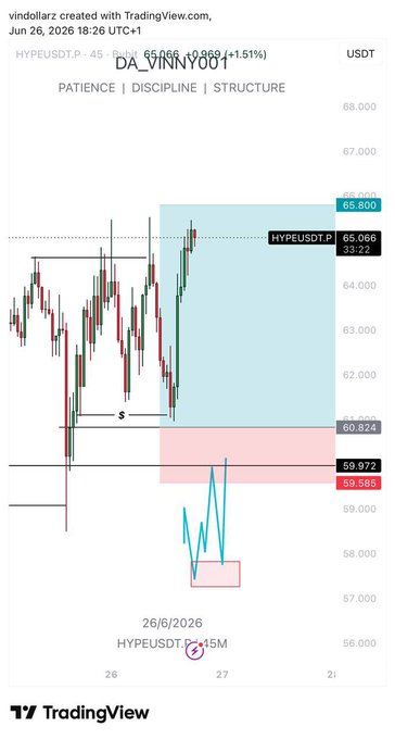 A TradingView chart of HYPEUSDT on a 45-minute timeframe dated Jun 26, 2026, showing price levels at 65.800, 65.066, 60.324, and 59.972, with the watermarked username 'DA_VINNY001' and motto 'PATIENCE | DISCIPLINE | STRUCTURE'.
