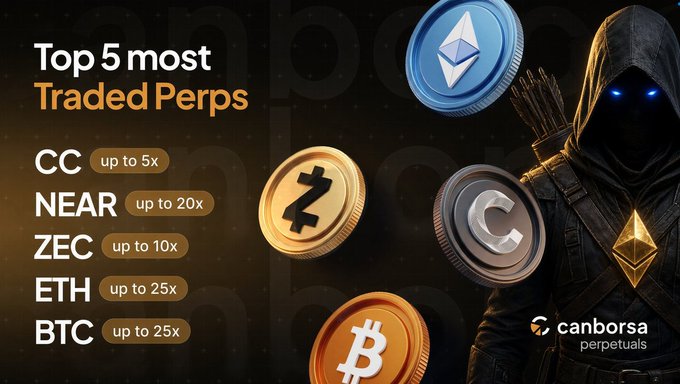 Promotional graphic for Canborsa Perpetuals listing 'Top 5 most Traded Perps': CC (up to 5x), NEAR (up to 20x), ZEC (up to 10x), ETH (up to 25x), and BTC (up to 25x), accompanied by an archer character with glowing blue eyes.