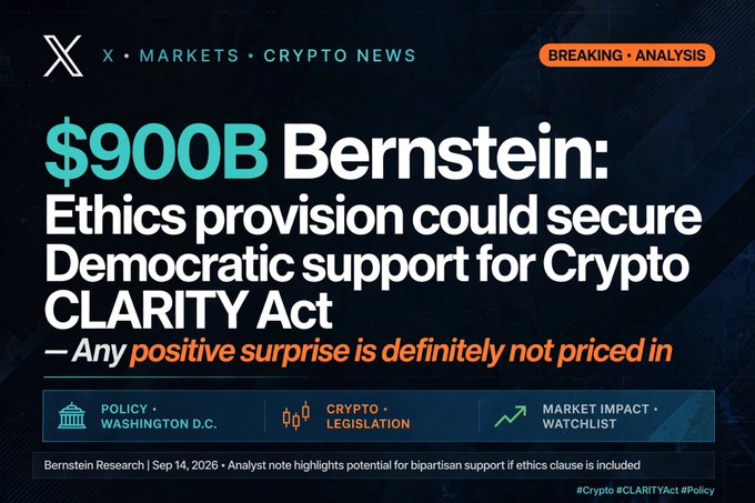 A news graphic from X Markets about a Bernstein analyst note from Sep 14, 2026, stating that an '$900B' ethics provision could secure Democratic support for the Crypto CLARITY Act, noting that 'Any positive surprise is definitely not priced in.'