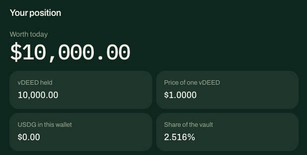 A crypto wallet dashboard displays a position worth $10,000.00 today, showing 10,000.00 vDEED tokens held at $1.0000 each, with a 2.516% share of the vault. This appears to be visual proof of holdings for a $15 giveaway post, demonstrating that the poster has substantial vDEED token holdings to support their giveaway.