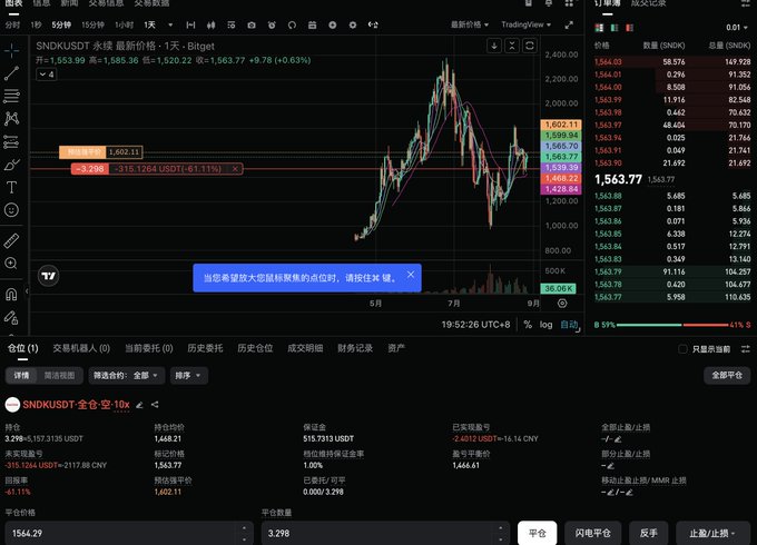 A screenshot of a Bitget trading chart showing SNDK/USDT perpetual futures at $1,563.77, with the post highlighting concern after the price dropped sharply to $1,602 from the $2,200 range. The order book on the right reveals massive short liquidation cascades and selling pressure, reflecting the trader's panic about the sudden crash.