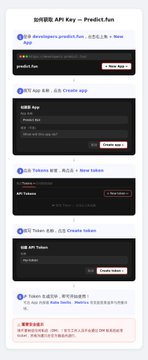A screenshot of an API key creation interface, showing code snippets for endpoints like '/v3/developer-prediction' and 'Create Token' with token fields labeled 'prediction' and 'API Token'.