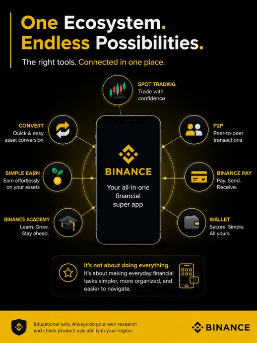A promotional graphic for the Binance app titled 'One Ecosystem. Endless Possibilities,' highlighting features like Spot Trading, Convert, Simple Earn, P2P, Binance Pay, Wallet, and Binance Academy.
