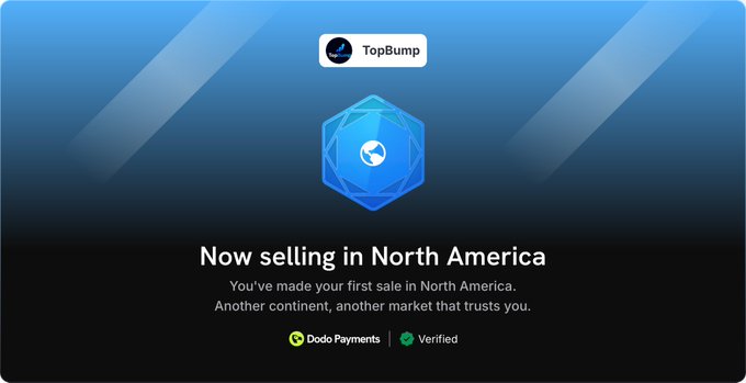 A digital advertisement for 'TopBump' displays a blue 3D gem icon with the text 'Now selling in North America,' 'You've made your first sale in North America. Another continent, another market that trusts you,' and 'Dodo Payments Verified.'
