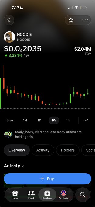 A mobile app screenshot showing a cryptocurrency token called 'HOODIE' with a price of $0.02035, up 3,324% in one week, and a market cap of $2.04M, displayed with a candlestick chart on a 1W timeframe.