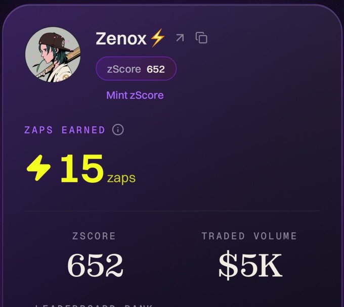 A purple profile card for “Zenox ⚡” shows a zScore of 652, “15 zaps earned,” “ZSCORE 652,” and “TRADED VOLUME $5K,” with a “Mint zScore” button.