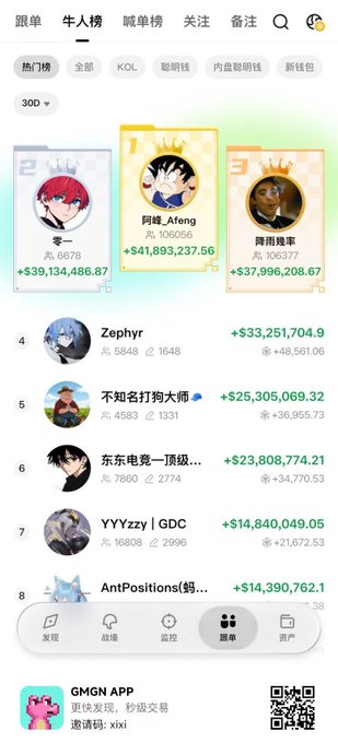 A mobile app screenshot showing a leaderboard with the top three users (6678, 阿峰_Afeng, and 降雨拖車) and a list of other ranked users including Zephyr, 不知名打狗大师, 尔东电竞一顶级..., YYYzzy | GDC, and AntPositions(蚂...).