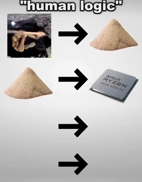 A humorous meme labeled "human logic" uses arrows to show a sequence of associations from an image of an animal, to a pile of sand, to an AMD Ryzen 4000 series processor.