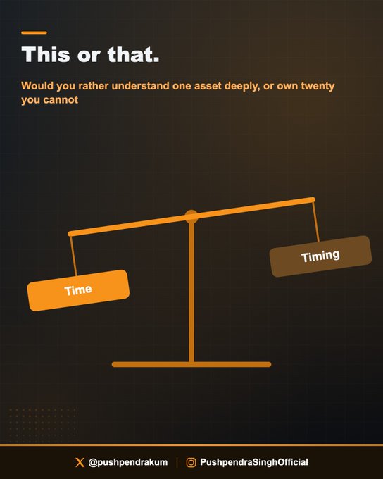 The image displays a graphic with the heading "This or that. Would you rather understand one asset deeply, or own twenty you cannot," featuring an orange seesaw balancing "Time" on the left against "Timing" on the right. The visual reinforces the post's message by illustrating the trade-off between depth of knowledge and broad diversification, highlighting how shallow understanding across many assets—prioritizing "Timing"—often leads to underperforming portfolios.