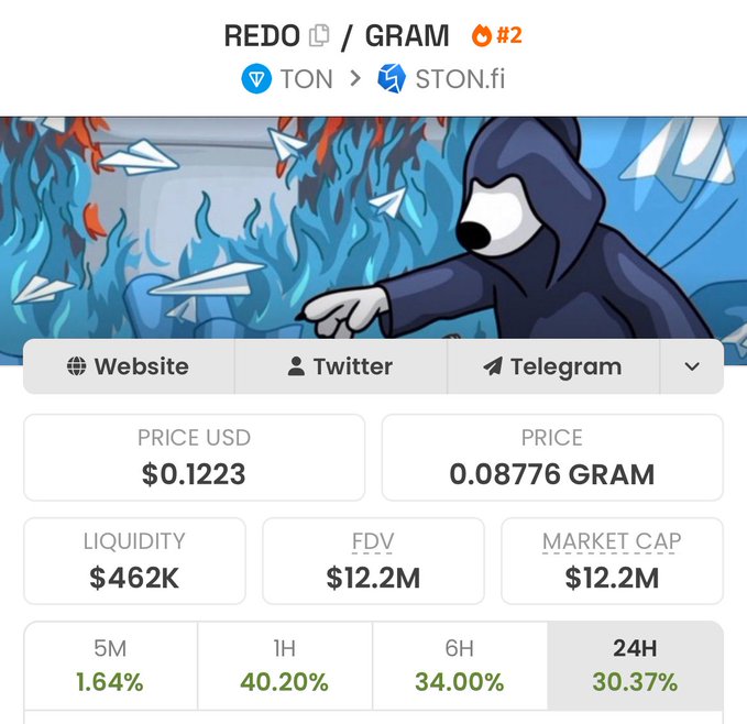 The image features a cryptic figure pointing towards tabs referencing Telegram, paired with the Altcoin "$REDO", and accompanied by the accompanying text claiming that the resistance is unshakable.