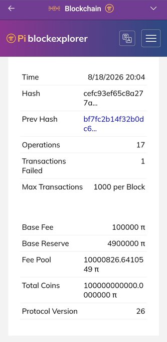 A screenshot of the Pi Blockchain Explorer displaying a newly generated block with hash cefc93ef65c8a277a, timestamp 8/18/2026 20:04, 17 operations, 1 failed transaction, a max of 1000 transactions per block, and Protocol Version 26—visual evidence confirming Pi Mainnet's return to normal block production and transaction processing after its period of instability.