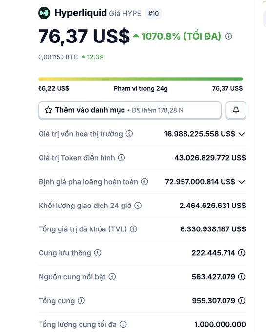 The image shows a screenshot of a computer screen displaying an item with a list of details about it, written in both English and Vietnamese. The main focus of the screenshot appears to be related to a cryptocurrency called Hyperliquid. The text on the screen provides information about its listing and price, as well as mentions of another coin named Vây.