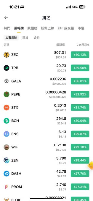 A cryptocurrency trading app displays the top gainers rankings, with ZEC leading at +40.13% followed by TRB (+39.50%), GALA (+36.01%), and PEPE (+32.92%), illustrating the bullish market trend referenced in the post. The screen highlights surging prices across multiple altcoins, reinforcing the post's warning that while it may feel like a full bull run, investors should be cautious of potential rug pulls during such rallies.
