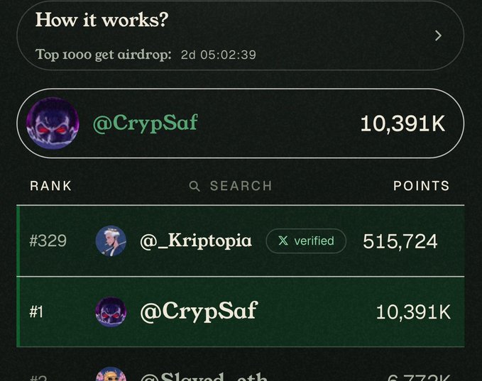 A mobile screenshot of a crypto airdrop leaderboard showing @CrypSaf in first place with 10,391K points, followed by @__Kriptopia at #329 with 515,724 points. The image displays "Top 1000 get airdrop: 2d 05:02:39" countdown and relates to the post's push toward Top 100 ranking.