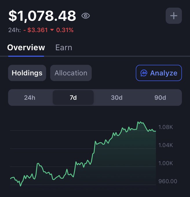 A cryptocurrency portfolio screen showing $1,078.48 with a 24h loss of $3.361 (-0.31%) and a 7-day chart trending upward.