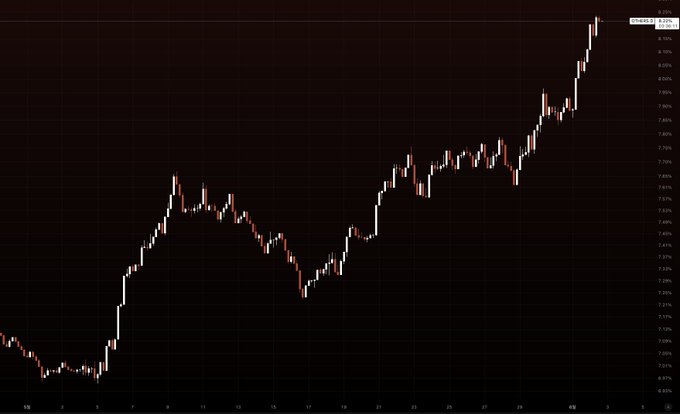 The image features an extremely dense line graph with varying patterns of red and black colors, representing fluctuations in cryptocurrency prices over time. In this context, the phrase "Is it trying to create an altcoin frenzy by decoupling from the leader...Or is it right before a bungee jump?" suggests that the fluctuating Bitcoin price may be influencing or responding to other cryptocurrencies like Altcoins. The altcoin dominance appears to have been steadily increasing over time, with a specific point in the image showing their recent rise in popularity and the potential possibility of them becoming the next big thing.