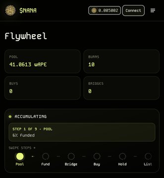A dark-themed digital dashboard for 'Snana' showing a 'Flywheel' interface with a pool of '41.0613 wrAPE', '10' burns, and '0' buys and bridges.