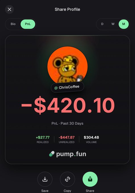 A 'Share Profile' screen on pump.fun showing a PnL (Past 30 Days) of -$420.10 for user @ChrisCoffee, with a realized gain of +$27.77, unrealized loss of -$447.87, and a trading volume of $304.48.