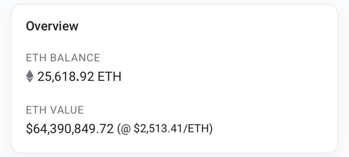 An 'Overview' panel displays an 'ETH BALANCE' of 25,618.92 ETH and an 'ETH VALUE' of $64,390,849.72 at a rate of $2,513.41/ETH.