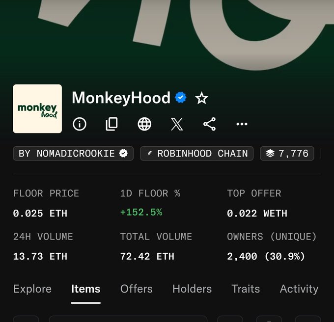 A trading interface for the 'MonkeyHood' NFT collection by NomadicRookie on Robinhood Chain, showing a floor price of 0.025 ETH and a 1D floor increase of +152.5%.