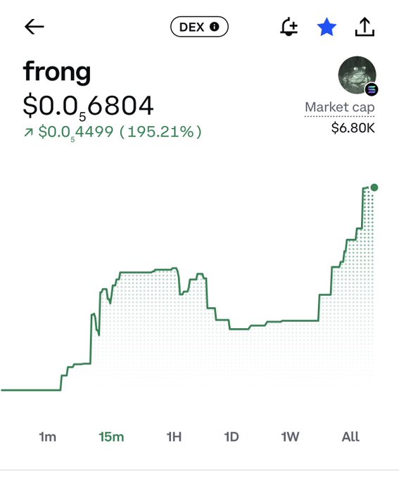 A cryptocurrency price chart for 'frong' showing $0.0006804 with a 195.21% gain and a market cap of $6.80K, displayed on a DEX interface.