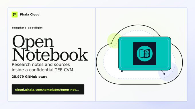 The image is a Phala Cloud "Template spotlight" promotional card featuring Open Notebook, highlighting its 25,979 GitHub stars and directing users to deploy at cloud.phala.com/templates/open-notebook, which aligns with the post about running NotebookLM-style research notebooks in a confidential TEE CVM.