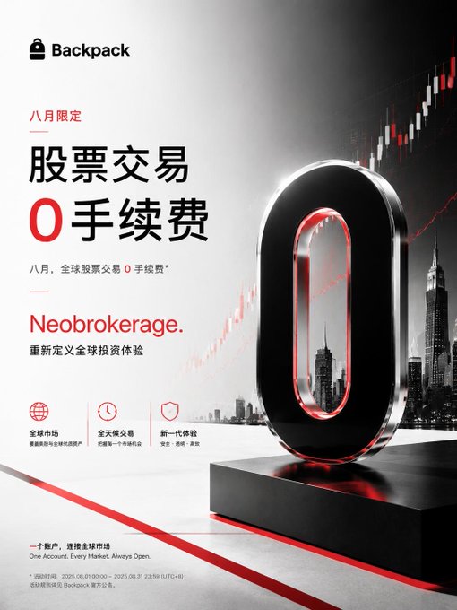 A Backpack promotional advertisement featuring a large 3D "0" and stock candlestick chart, announcing zero-commission stock trading ("股票交易0手续费") globally throughout August as part of their "Neobrokerage" service. The post's caption elaborates on the professional US-funded brokerage features, including 0-fee US stock purchases with USDC, T+0 instant interest on idle funds (3.66-6.66% APY), and HKD/USD deposits.