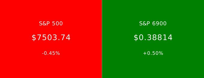 A split-screen financial display shows the S&P 500 at $7503.74, down 0.45% on a red background, alongside the S&P 6900 at $0.38814, up 0.50% on a green background.