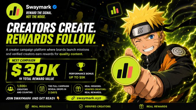 An advertisement for 'Swaymark' with the tagline 'CREATORS CREATE. REWARDS FOLLOW.' features an anime character (Naruto) holding a logo, promoting a $30K total reward value campaign.