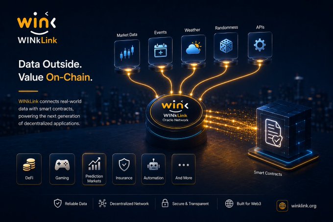 A WINKLink promotional graphic with the tagline 'Data Outside. Value On-Chain,' illustrating how the oracle network connects real-world data sources like Market Data, Events, Weather, Randomness, and APIs to smart contracts for DeFi, Gaming, and other applications.