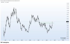 A blurry line chart displaying stock price fluctuations over several months, with an 'Editable' label visible on the right side and a TradingView logo at the bottom left.