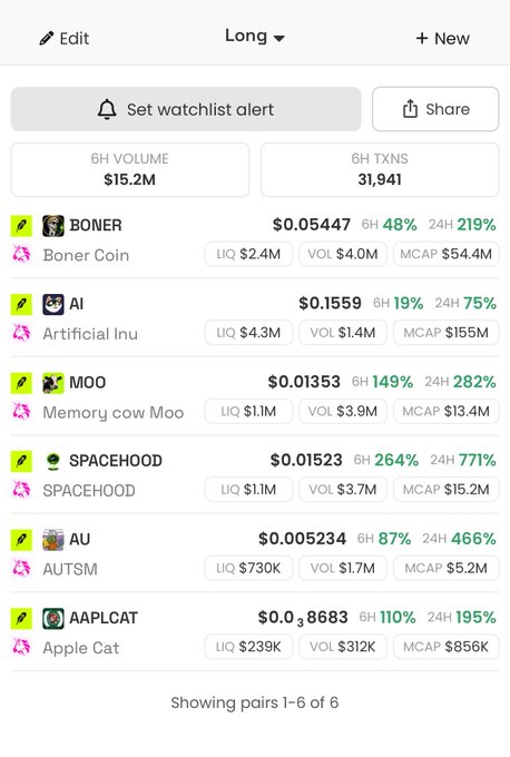 A watchlist tracker showing six meme coin tickers (BONER, AI, MOO, SPACEHOOD, AU, AAPLCAT) with their respective 6H/24H price changes ranging from 19% to 282%, with $SPACEHOOD showing the highest gains at 264%/771% and the poster highlighting AI ($155M), BONER ($57M), and MOO among their picks.