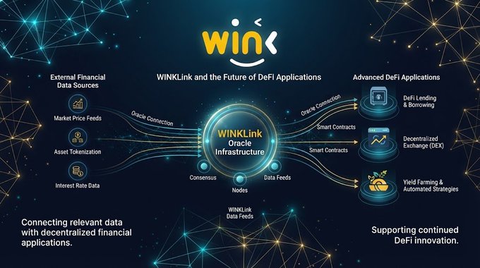 A WinLink infographic titled 'WINkLINK and the Future of DeFi Applications' showing its oracle infrastructure connecting external financial data sources like Market Price Feeds and Asset Tokenization to DeFi applications including Lending, DEX, and Yield Farming.
