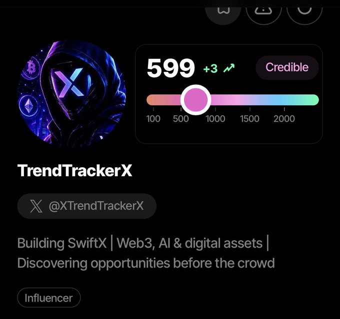 Profile card for 'TrendTrackerX' (@XTrendTrackerX) with a hooded avatar, a Credible score of 599 (+3), and a bio describing work on 'SwiftX | Web3, AI & digital assets.'