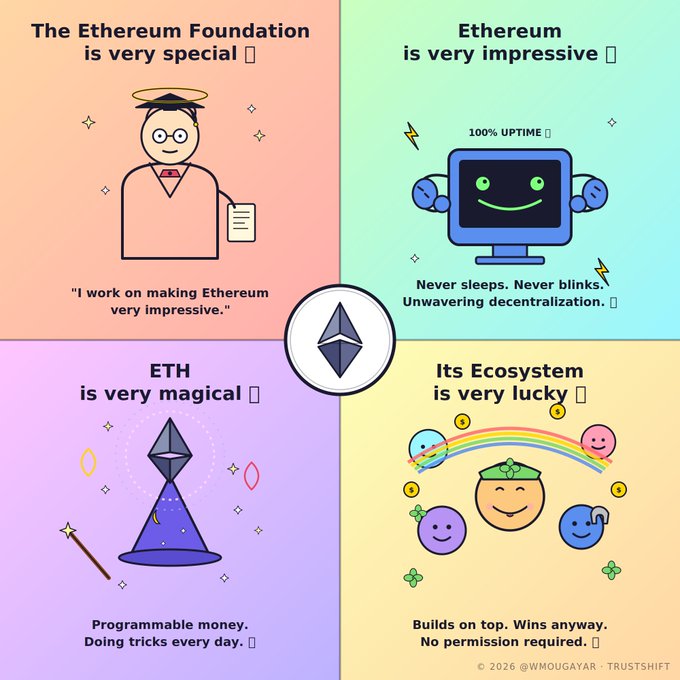 A cartoon illustration of four distinct icons, each with a unique description and a small smiley face, accompanied by the text "The Etherium Foundation is very special" and "100% uptime".