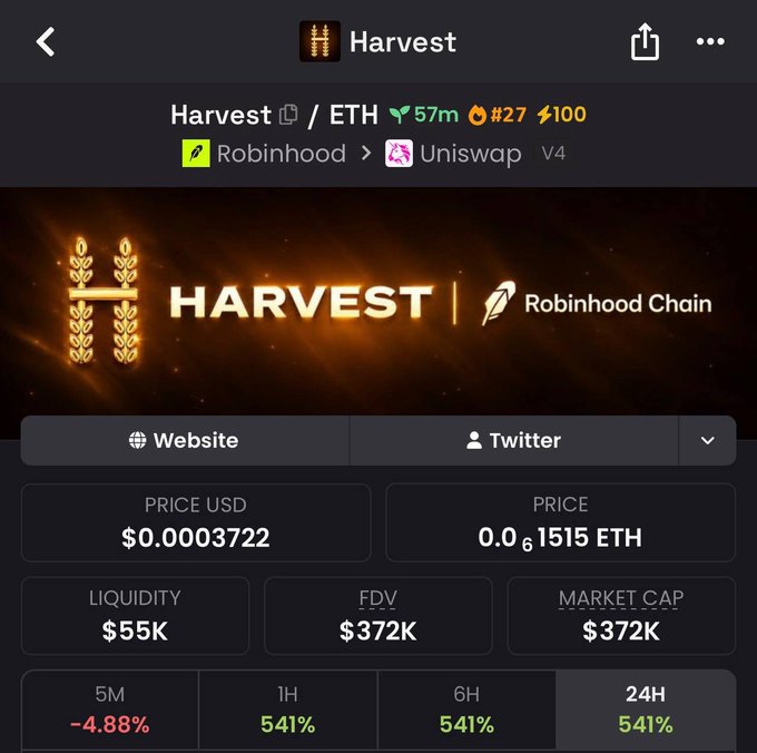 A mobile screen displays the Harvest (HARVEST/ETH) token page on Robinhood Chain via Uniswap V4, showing a price of $0.0003722, liquidity of $55K, and FDV of $372K, with the token up 541% across 1H, 6H, and 24H. The image serves as visual evidence for a giveaway promising to grow $10 to $1, likely using the newly launched Harvest token's dramatic price surge as proof of potential returns.