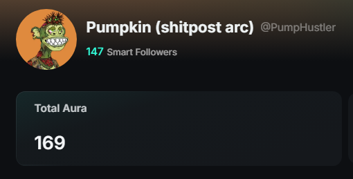 A profile card for 'Pumpkin (shitpost arc) @PumpHustler' showing 147 Smart Followers and a Total Aura of 169.