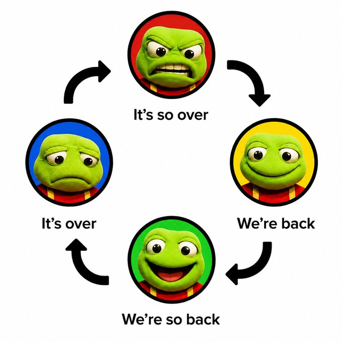 A circular meme graphic featuring four Pepe the Frog faces with different expressions arranged in a cycle with arrows, labeled 'It's over,' 'It's so over,' 'We're back,' and 'We're so back.'