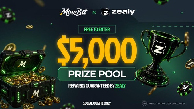 Promotional banner for the **MineBit × Zealy** free-to-enter campaign, featuring a glowing green treasure chest filled with gold coins, a trophy, and large yellow text announcing a **$5,000 prize pool** with rewards guaranteed by Zealy through social quests only. The accompanying post confirms the $5,000 prize pool will be split among 200 participants, with top spots earning $200 for 1st place down through smaller rewards to 200th place.