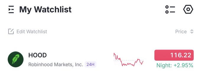 A 'My Watchlist' stock app screen showing HOOD (Robinhood Markets, Inc.) at a price of 116.22 with a 24H night gain of +2.95%.