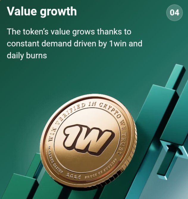 A promotional graphic titled 'Value growth 04' explaining that a token's value grows thanks to constant demand from 1win and daily burns, featuring a gold '1WIN' coin and a rising bar chart.